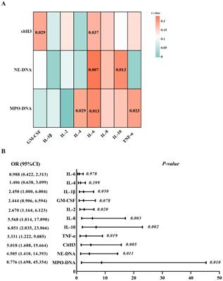 Plasma neutrophil extracellular traps in patients with sepsis-induced acute kidney injury serve as a new biomarker to predict 28-day survival outcomes of disease